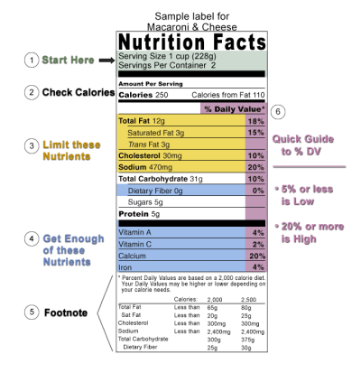 Welcome to the Nutrition Facts Label