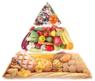Vegetarian Weight Loss food pyramid